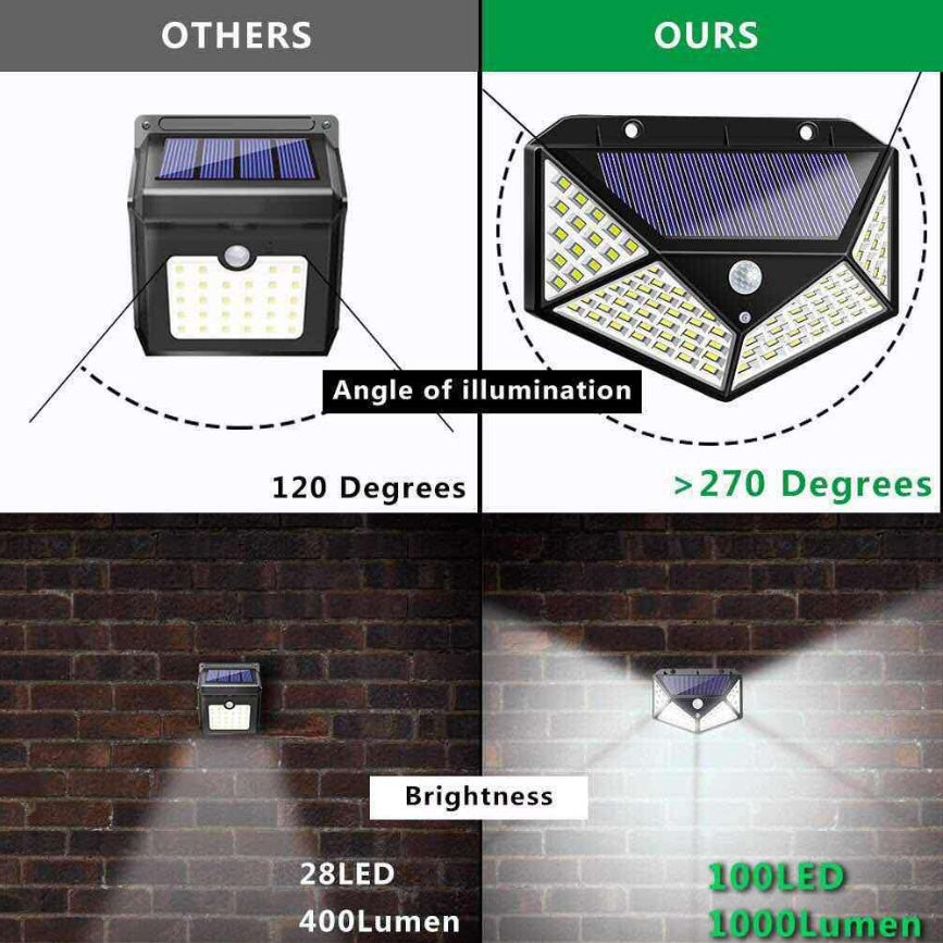 Solar Body Sensor Wall Lamp – 100LED PIR Motion Detection Outdoor Courtyard Light, IP65 Waterproof